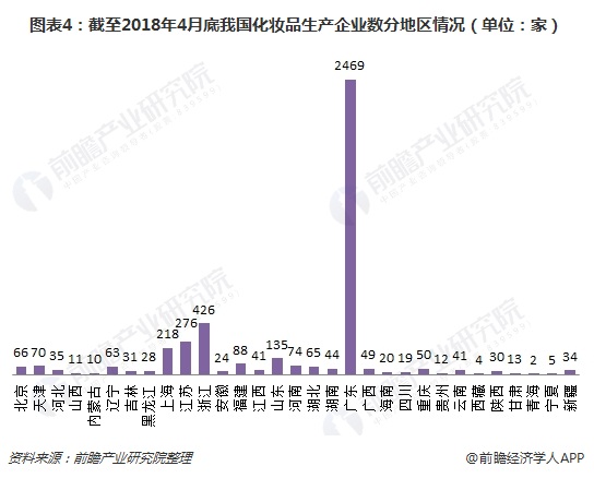 2018年化妝品OEM行業(yè)競爭態(tài)勢